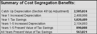 Case Studies Cost Segregation