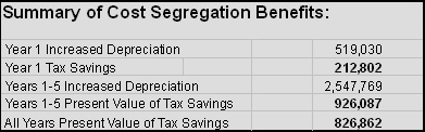 Case Studies Cost Segregation